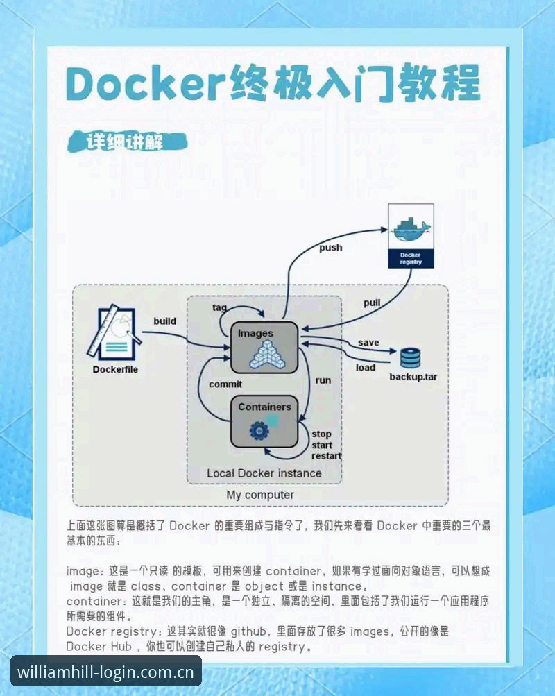 威廉希尔注册教程详解：从零开始的完整操作指南